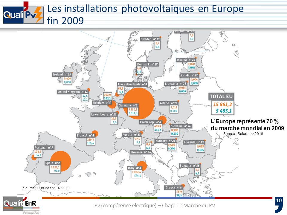Les installations photovoltaïques en Europe fin 2009