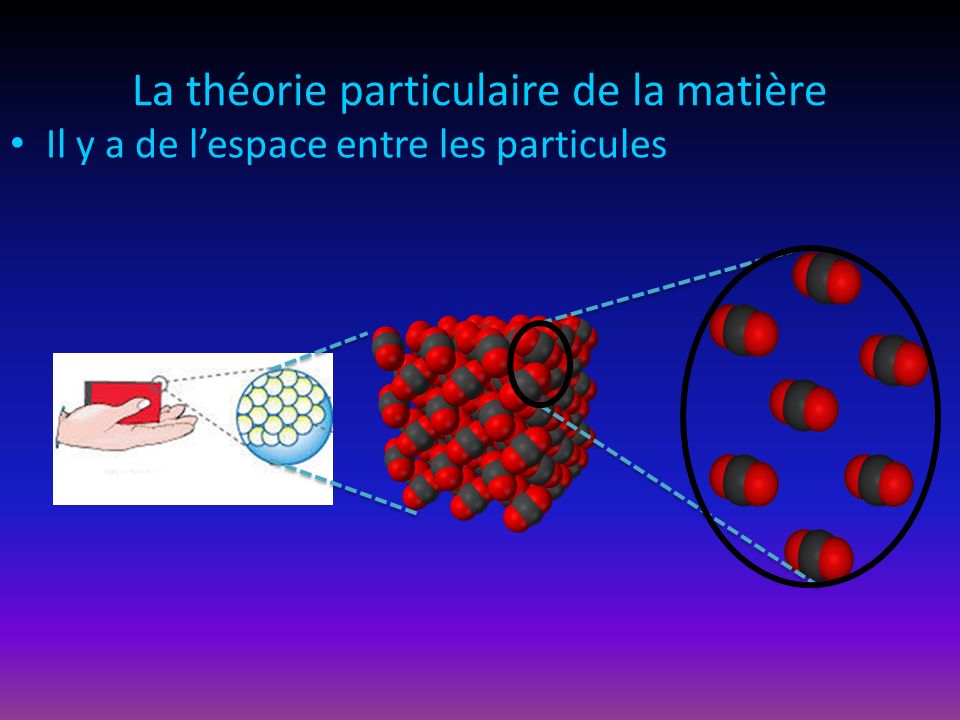 La théorie particulaire de la matière