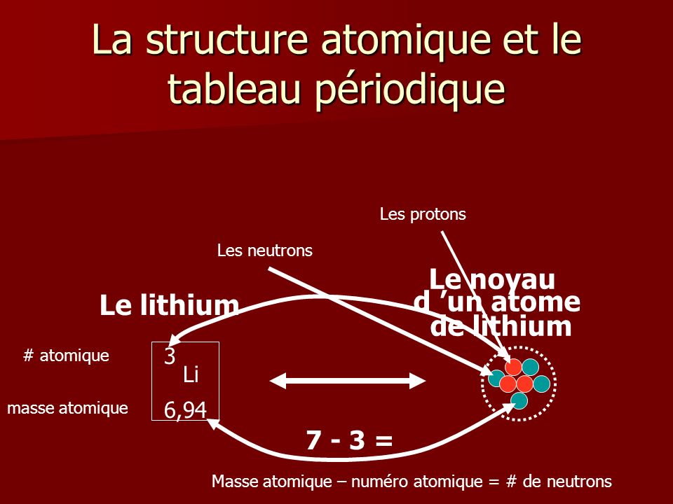 La structure atomique et le tableau périodique