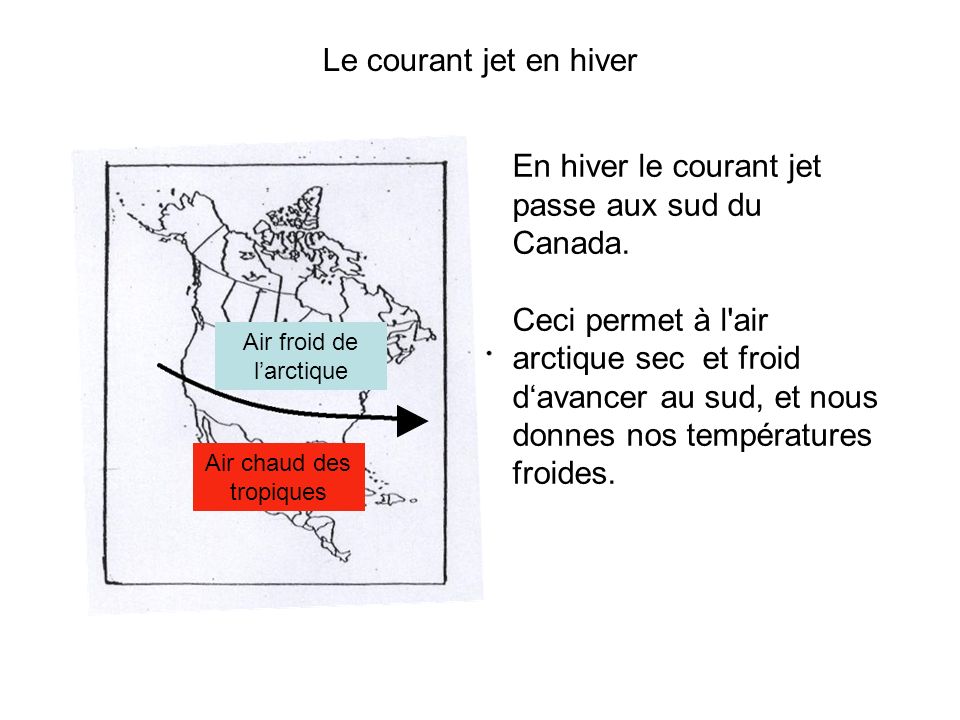 En hiver le courant jet passe aux sud du Canada.
