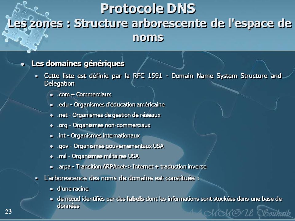 Protocole DNS Les zones : Structure arborescente de l espace de noms