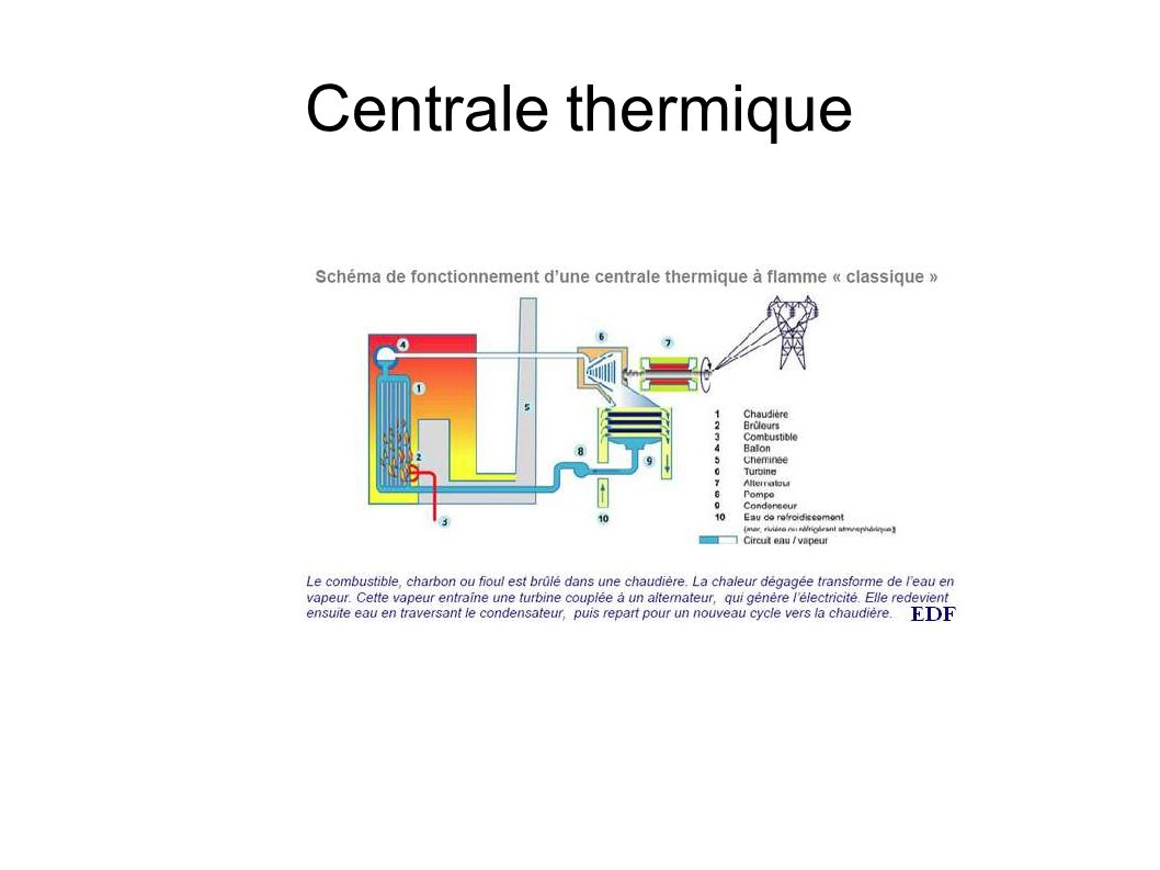 Centrale thermique