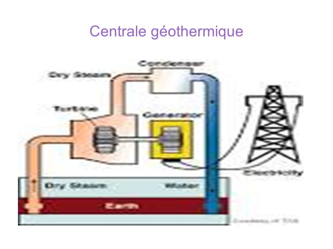 Centrale géothermique