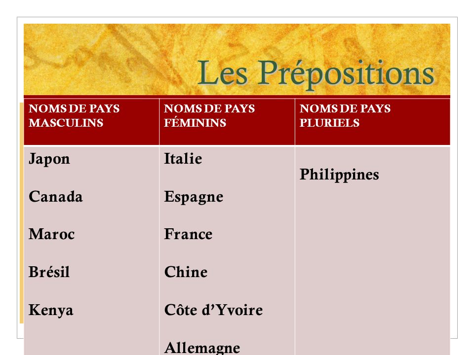 Les Prépositions Italie Espagne France Japon Chine Philippines Canada