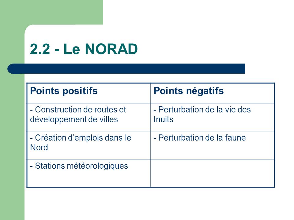 2.2 - Le NORAD Points positifs Points négatifs