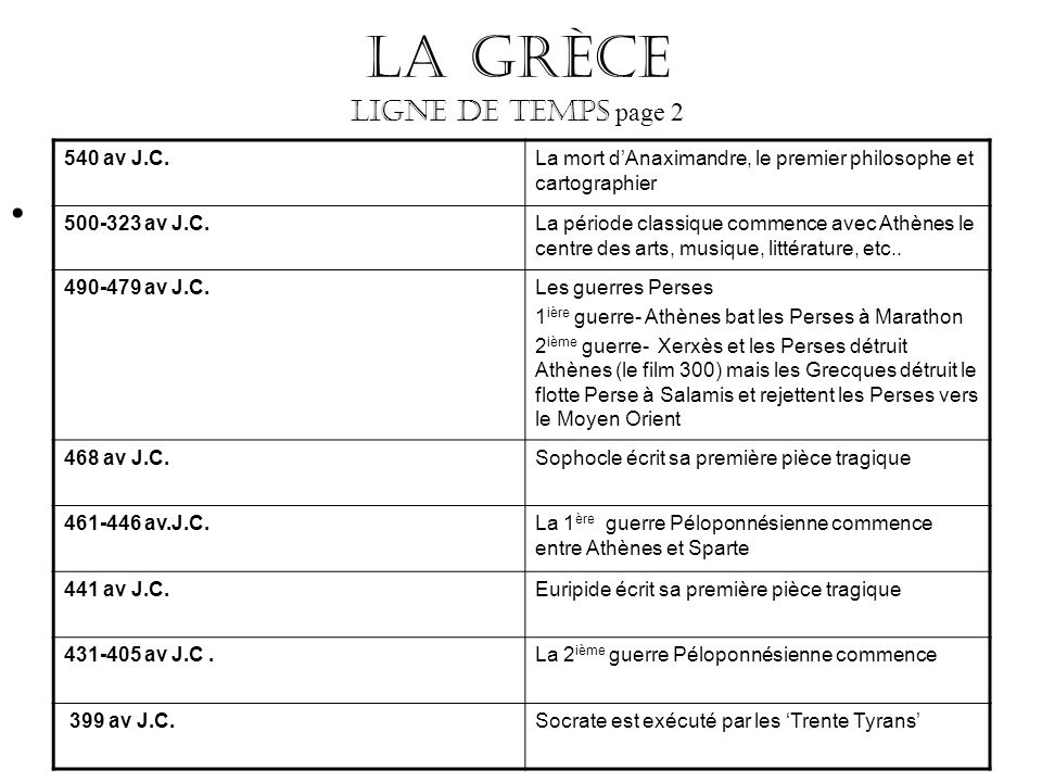 La Grèce Ligne de temps page 2