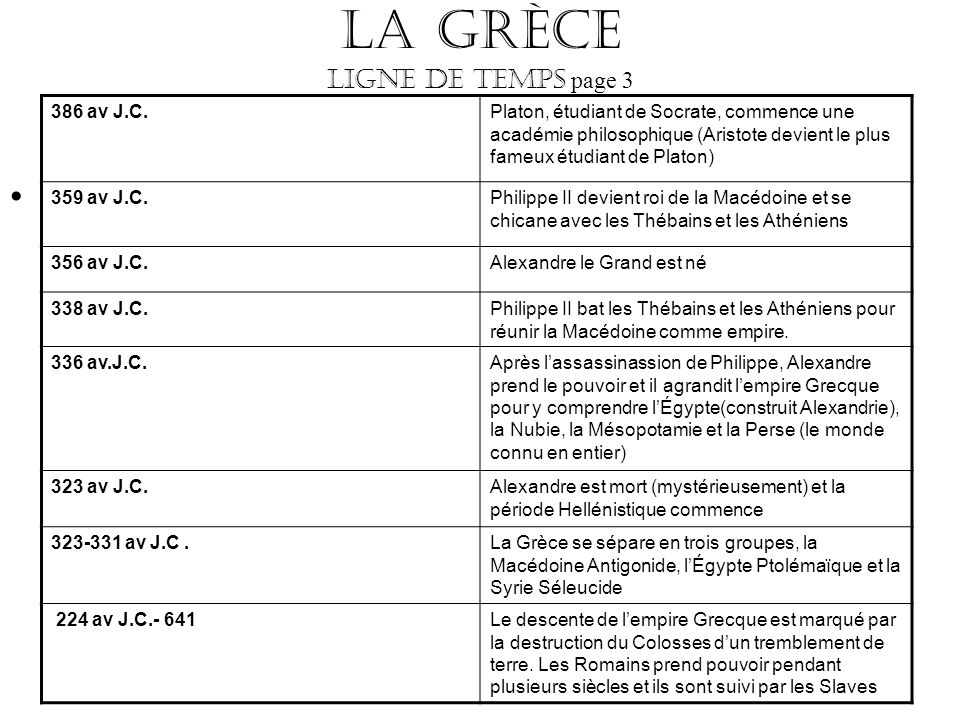 La Grèce Ligne de temps page 3