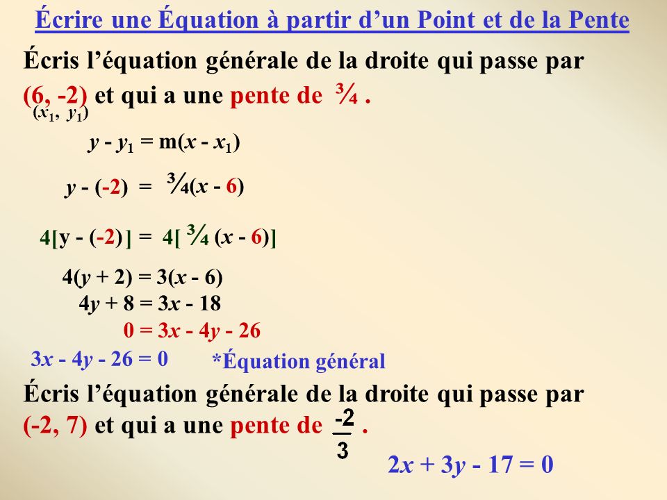 ¾(x - 6) Écrire une Équation à partir d’un Point et de la Pente