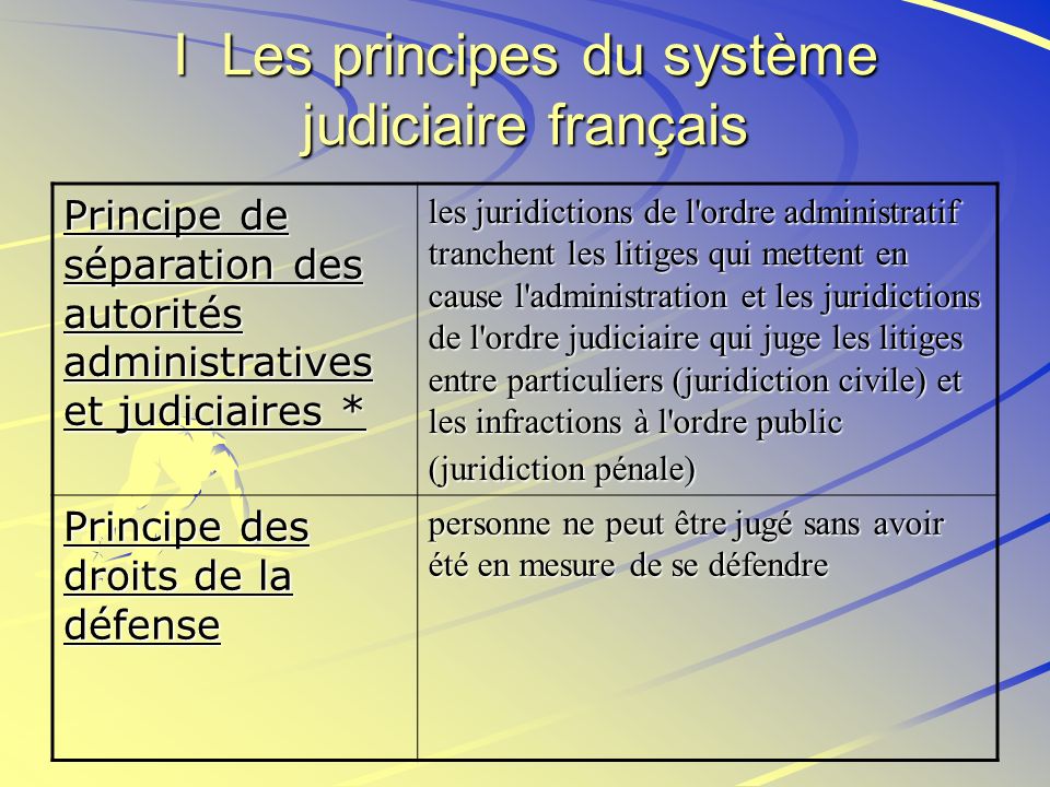 I Les principes du système judiciaire français
