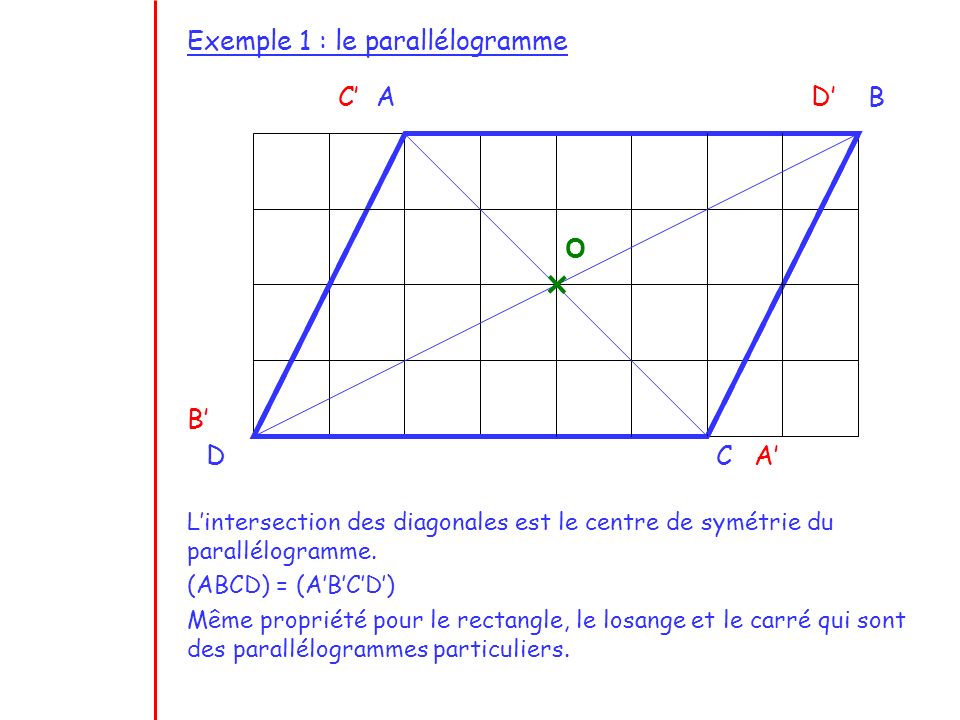 Exemple 1 : le parallélogramme