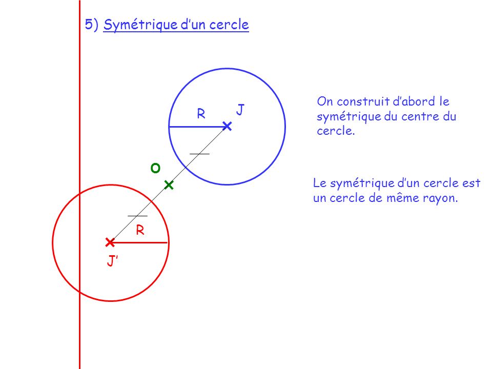 Symétrique d’un cercle