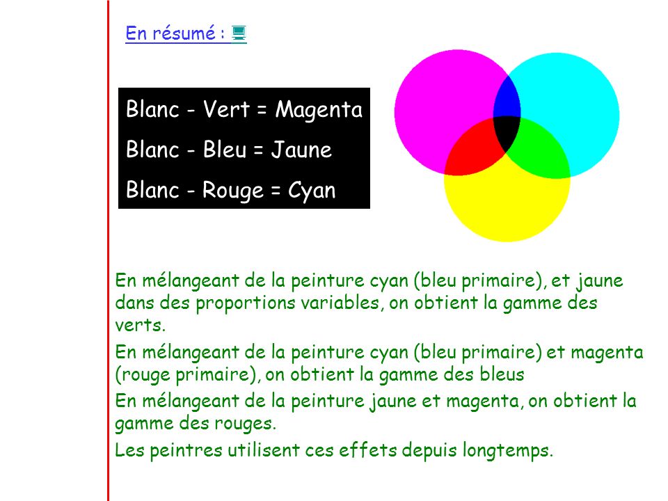 Blanc - Vert = Magenta Blanc - Bleu = Jaune Blanc - Rouge = Cyan
