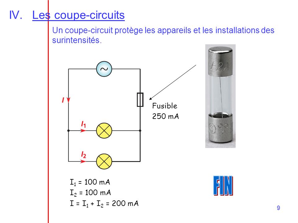 FIN Les coupe-circuits