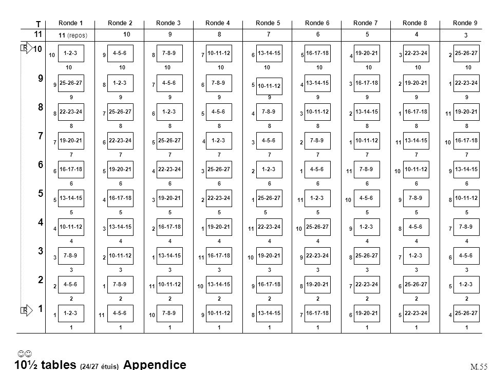 10½ tables (24/27 étuis) Appendice