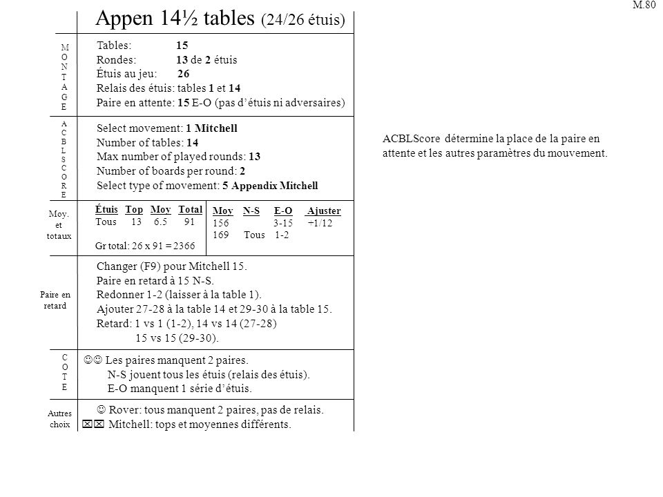 Appen 14½ tables (24/26 étuis)