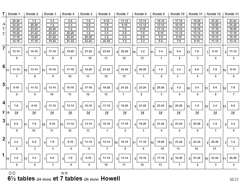 6½ tables (24 étuis) et 7 tables (26 étuis) Howell