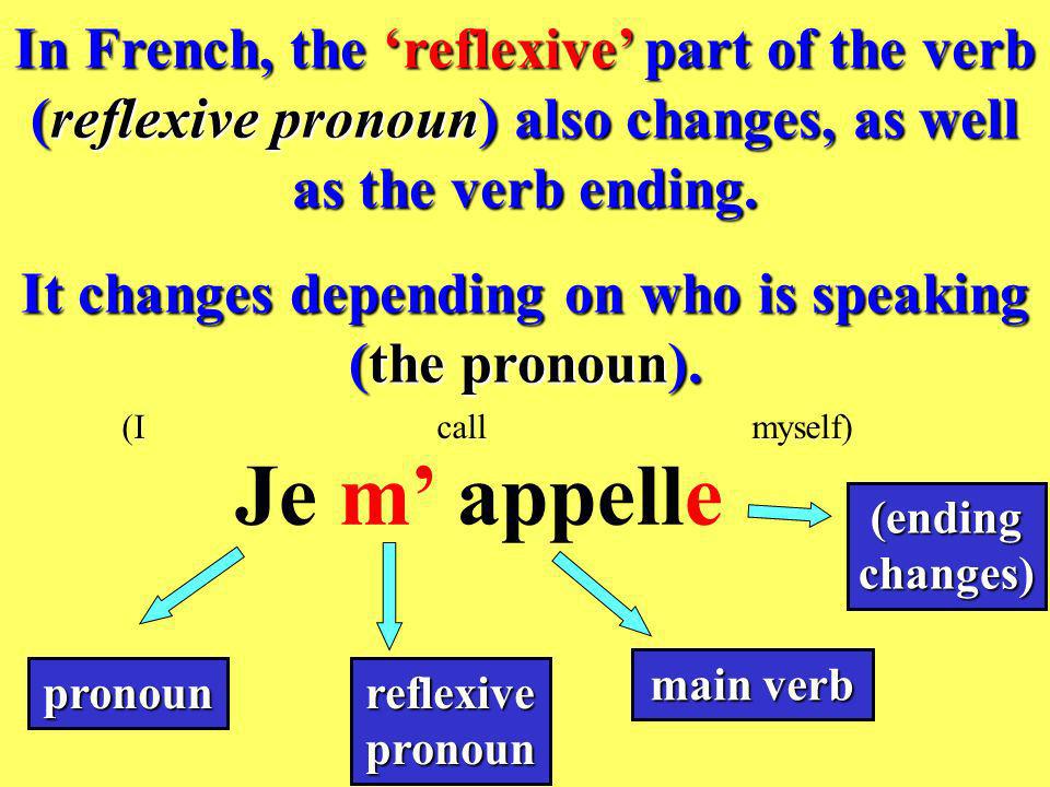 It changes depending on who is speaking (the pronoun).