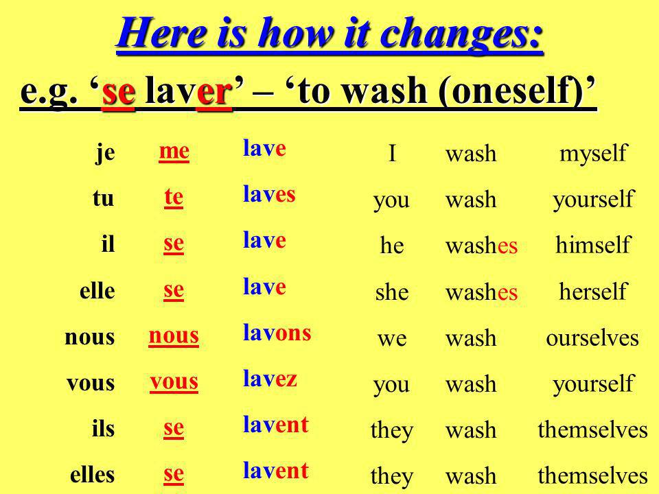 Here is how it changes: e.g. ‘se laver’ – ‘to wash (oneself)’ je tu il