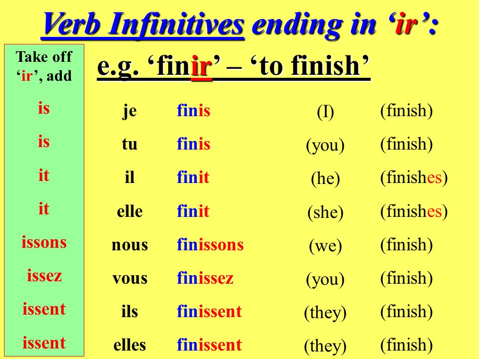 Verb Infinitives ending in ‘ir’: