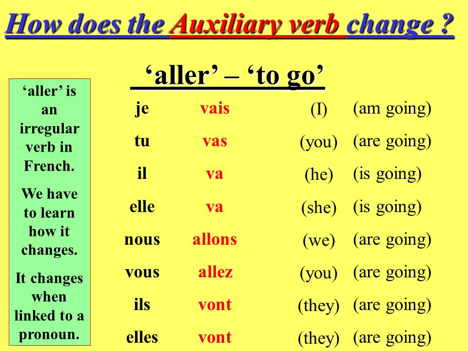 How does the Auxiliary verb change ‘aller’ – ‘to go’