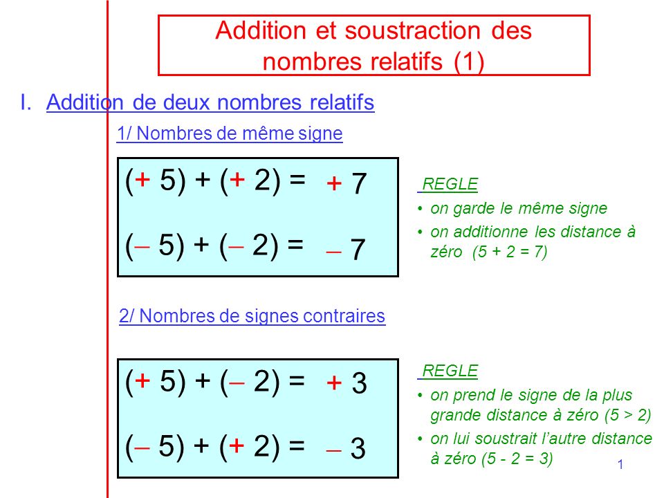 Addition et soustraction des nombres relatifs (1)