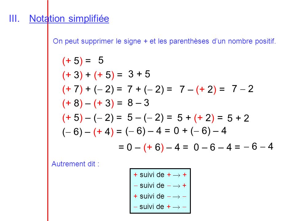 Notation simplifiée (+ 5) = (+ 3) + (+ 5) = (+ 7) + ( 2) =