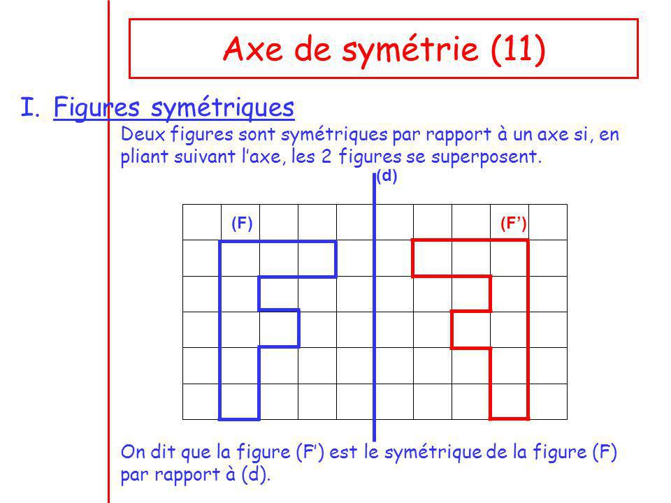 Axe de symétrie (11) Figures symétriques
