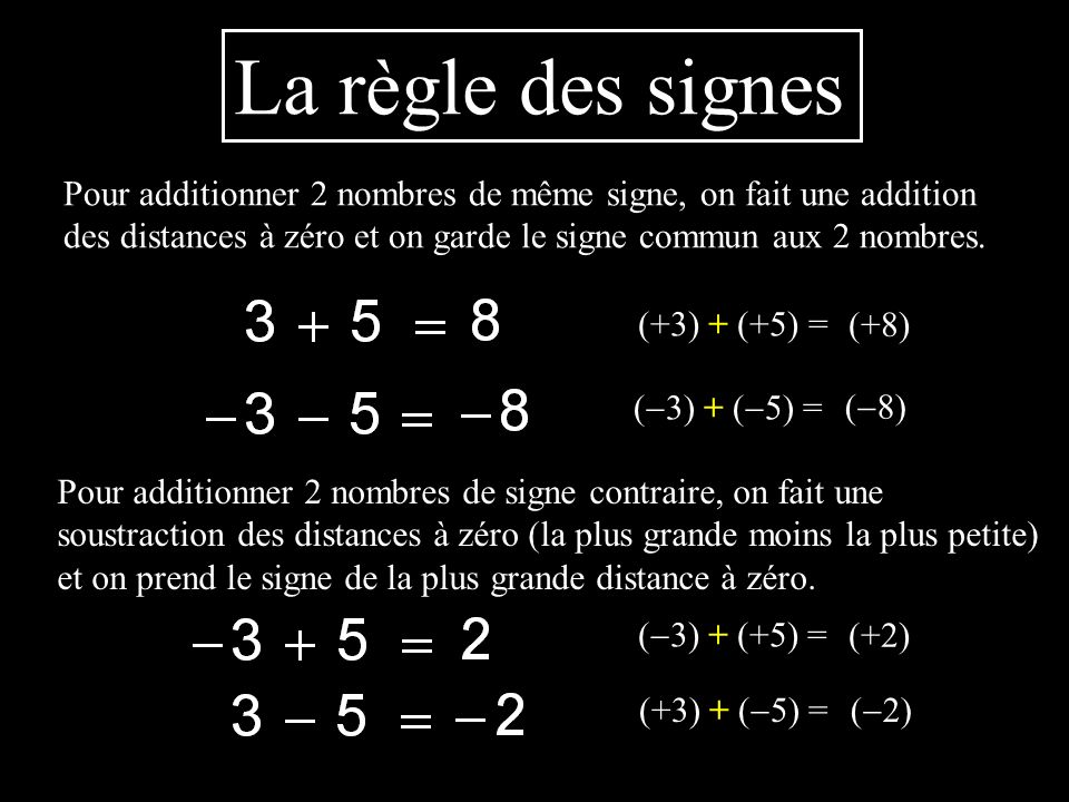 La règle des signes Pour additionner 2 nombres de même signe, on fait une addition des distances à zéro et on garde le signe commun aux 2 nombres.