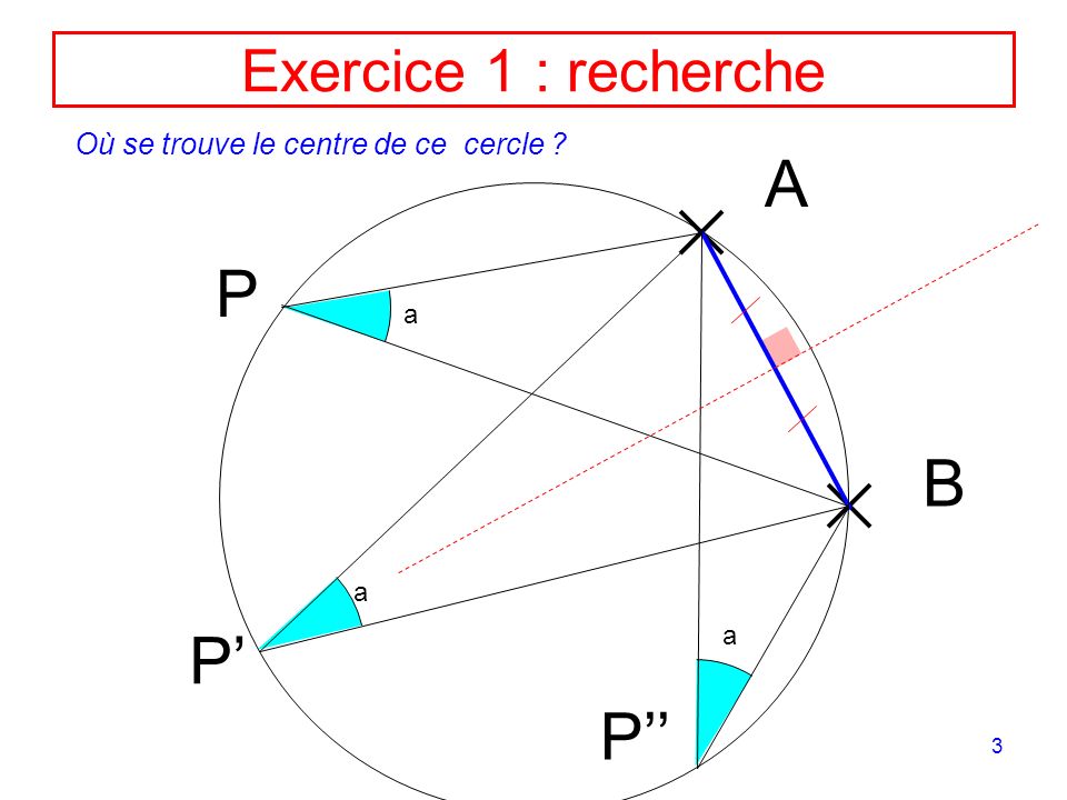 A P B P’ P’’ Exercice 1 : recherche