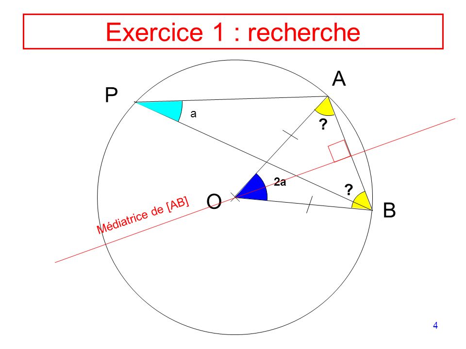 Exercice 1 : recherche A P a 2a O B Médiatrice de [AB]