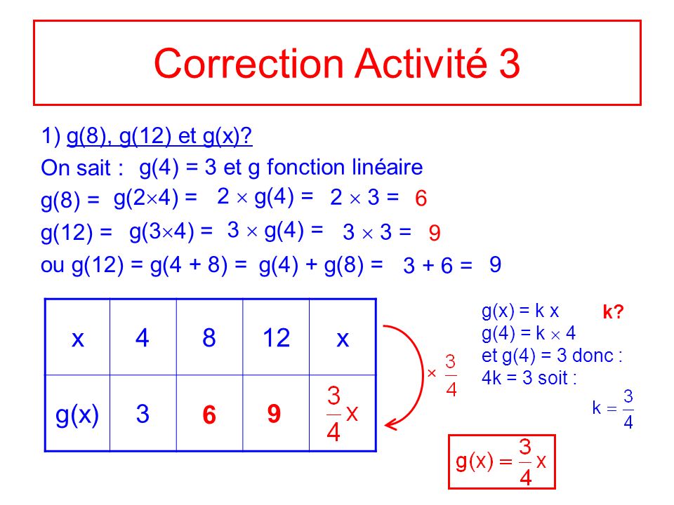 Correction Activité 3 x g(x) ) g(8), g(12) et g(x)