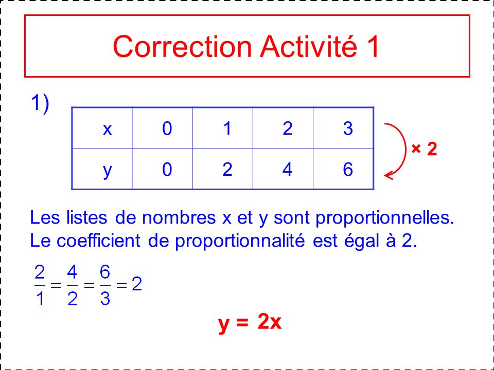 Correction Activité 1 1) 2x y = x y 4 6 × 2