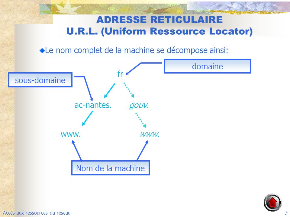ADRESSE RETICULAIRE U.R.L. (Uniform Ressource Locator)