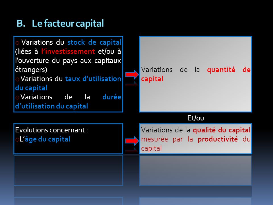 Le facteur capital Variations de la quantité de capital