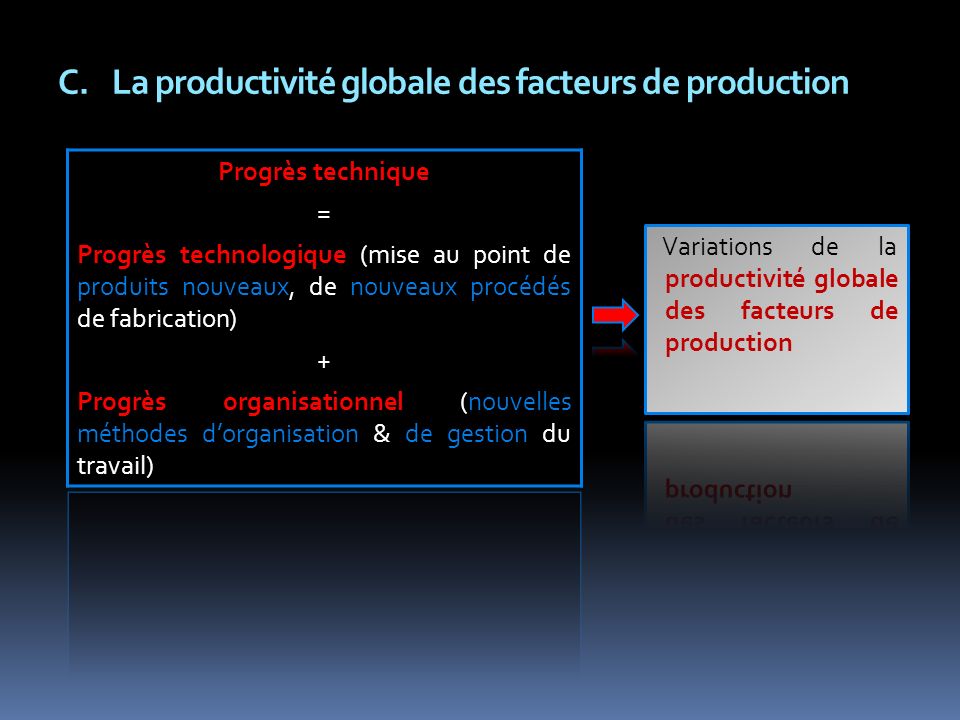 La productivité globale des facteurs de production