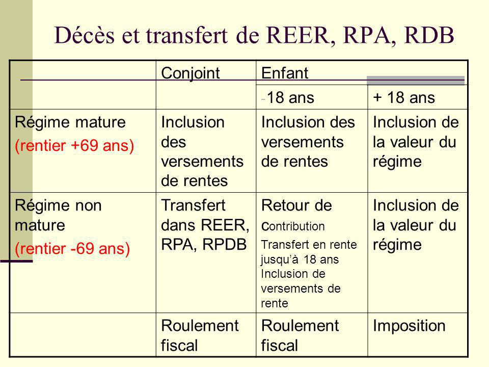 Décès et transfert de REER, RPA, RDB