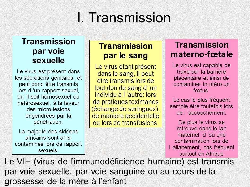 I. Transmission Transmission par voie sexuelle.