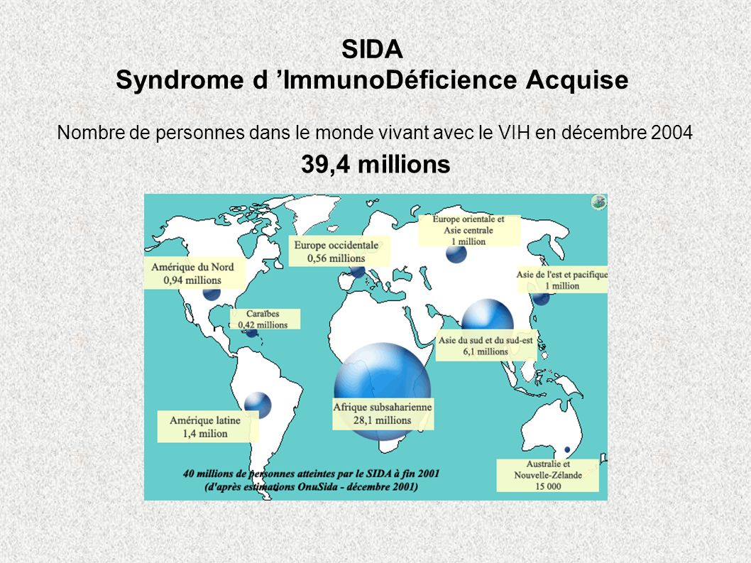 Syndrome d ’ImmunoDéficience Acquise