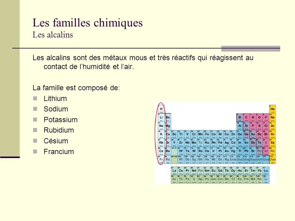 Les familles chimiques Les alcalins