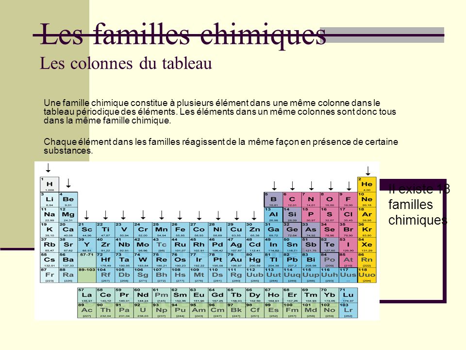 Les familles chimiques Les colonnes du tableau