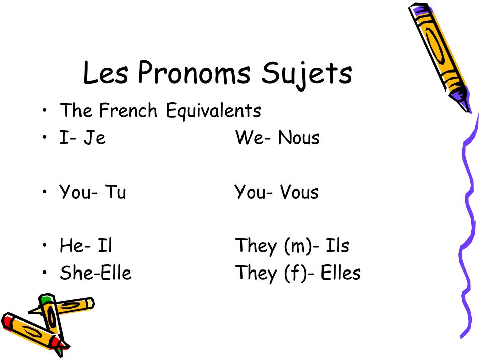 Les Pronoms Sujets The French Equivalents I- Je We- Nous