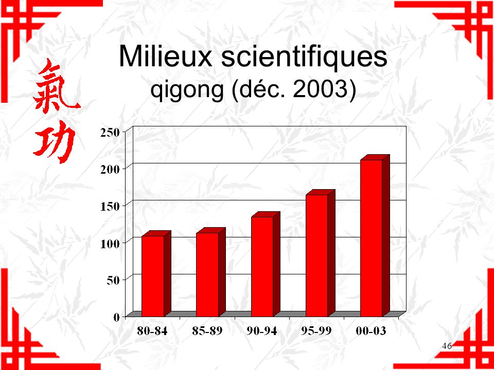 Milieux scientifiques qigong (déc. 2003)