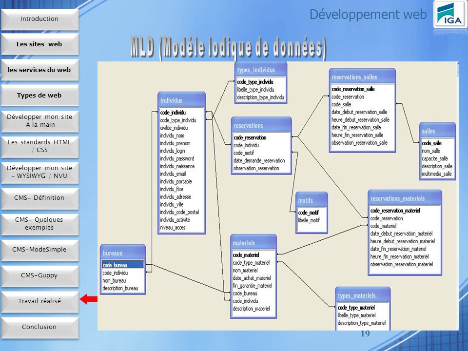 Développement web MLD (Modéle lodique de données) Introduction