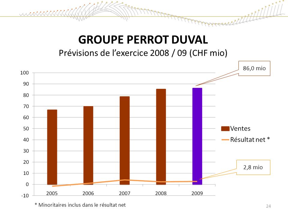GROUPE PERROT DUVAL Prévisions de l’exercice 2008 / 09 (CHF mio)