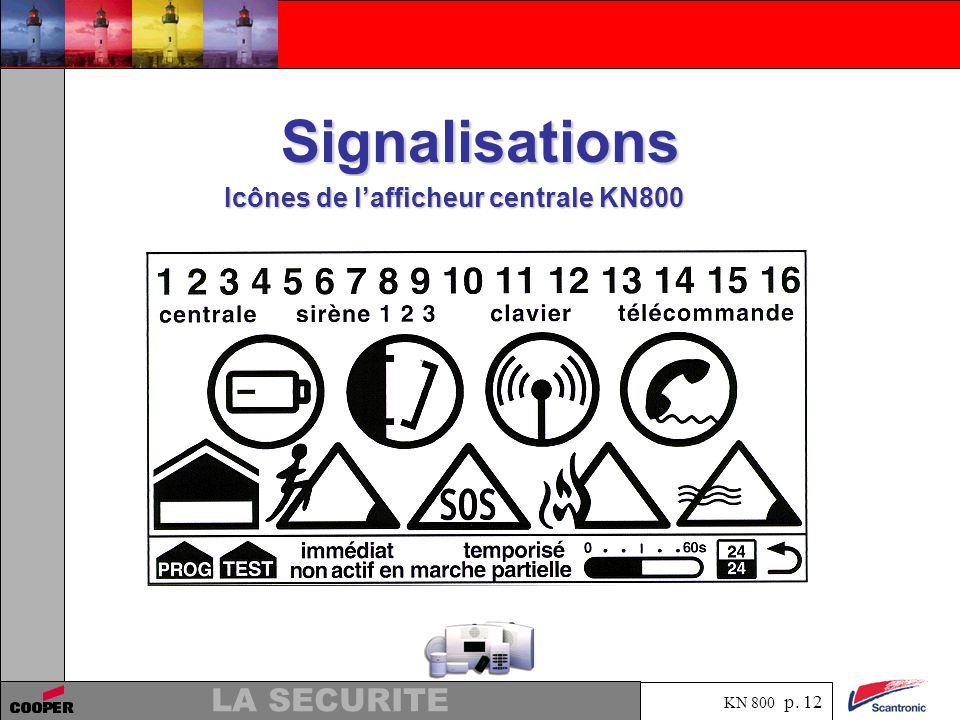 Signalisations Icônes de l’afficheur centrale KN800