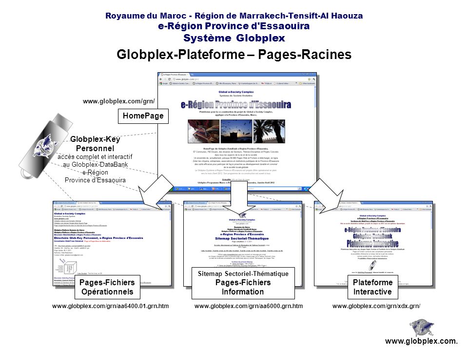 Globplex-Plateforme – Pages-Racines Sitemap Sectoriel-Thématique