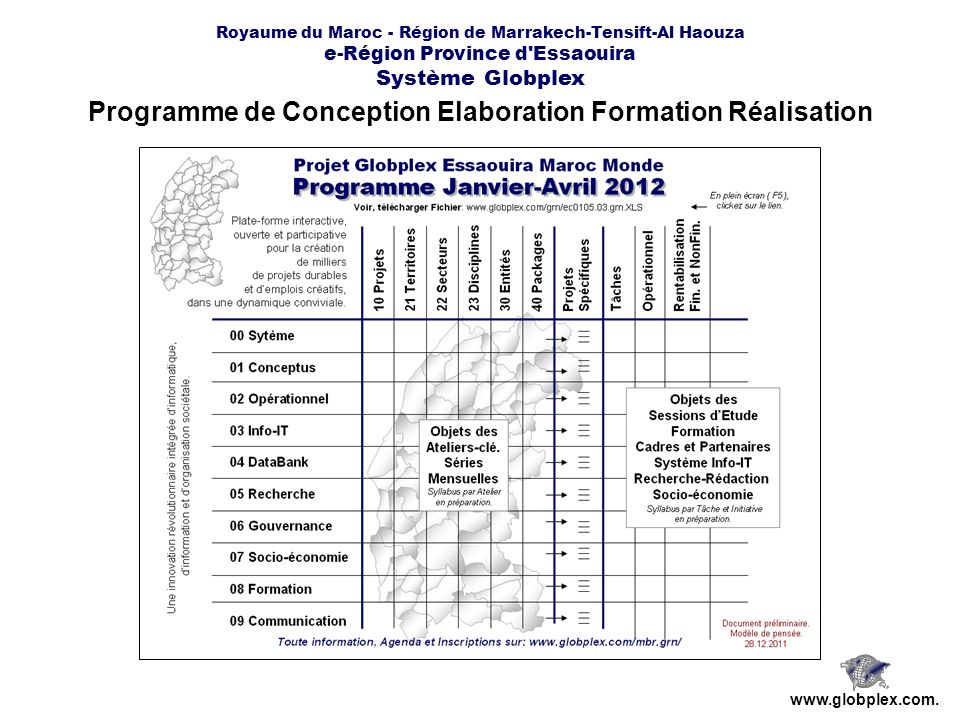 Programme de Conception Elaboration Formation Réalisation