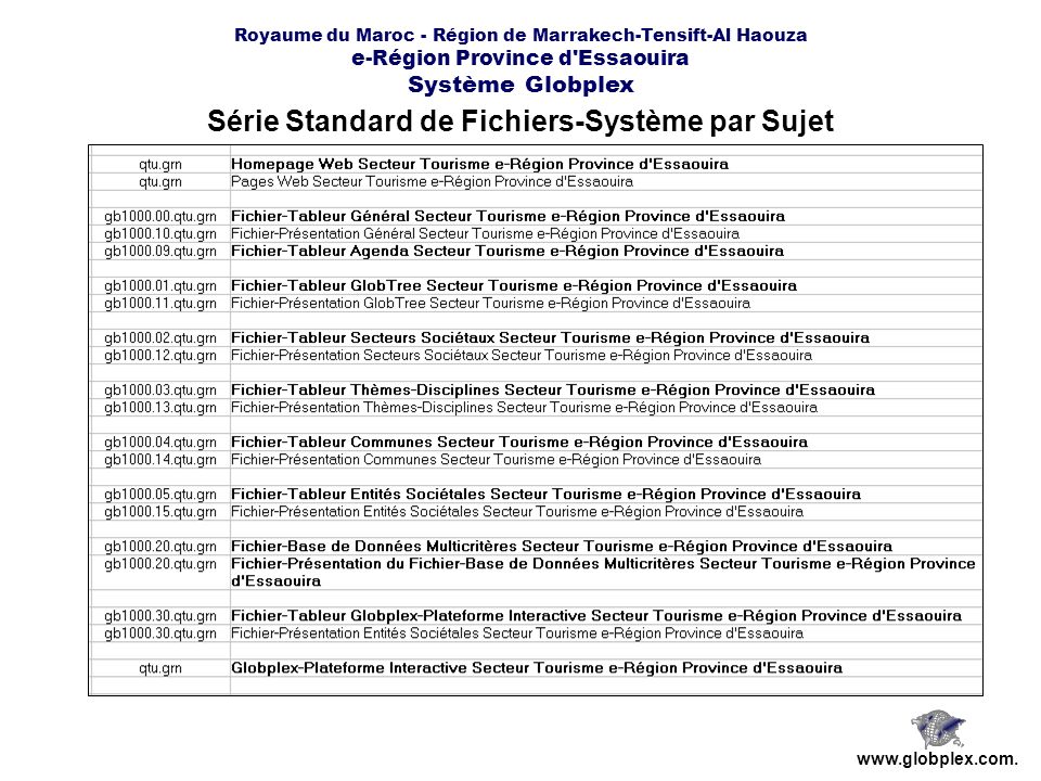 Série Standard de Fichiers-Système par Sujet