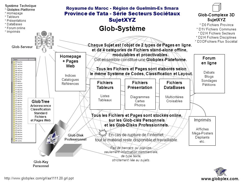 Système Technique * Globplex-Platforme * Homepage