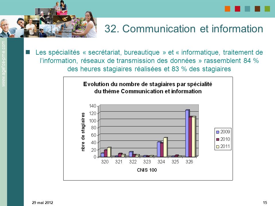 32. Communication et information